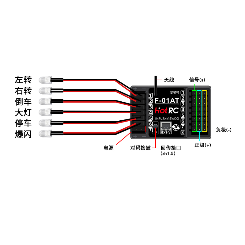 1/2/4PCS HOTRC 8CH 2,4G F-01A  – Rc Airplane Flight Controller Gyro Bewertung und Preis