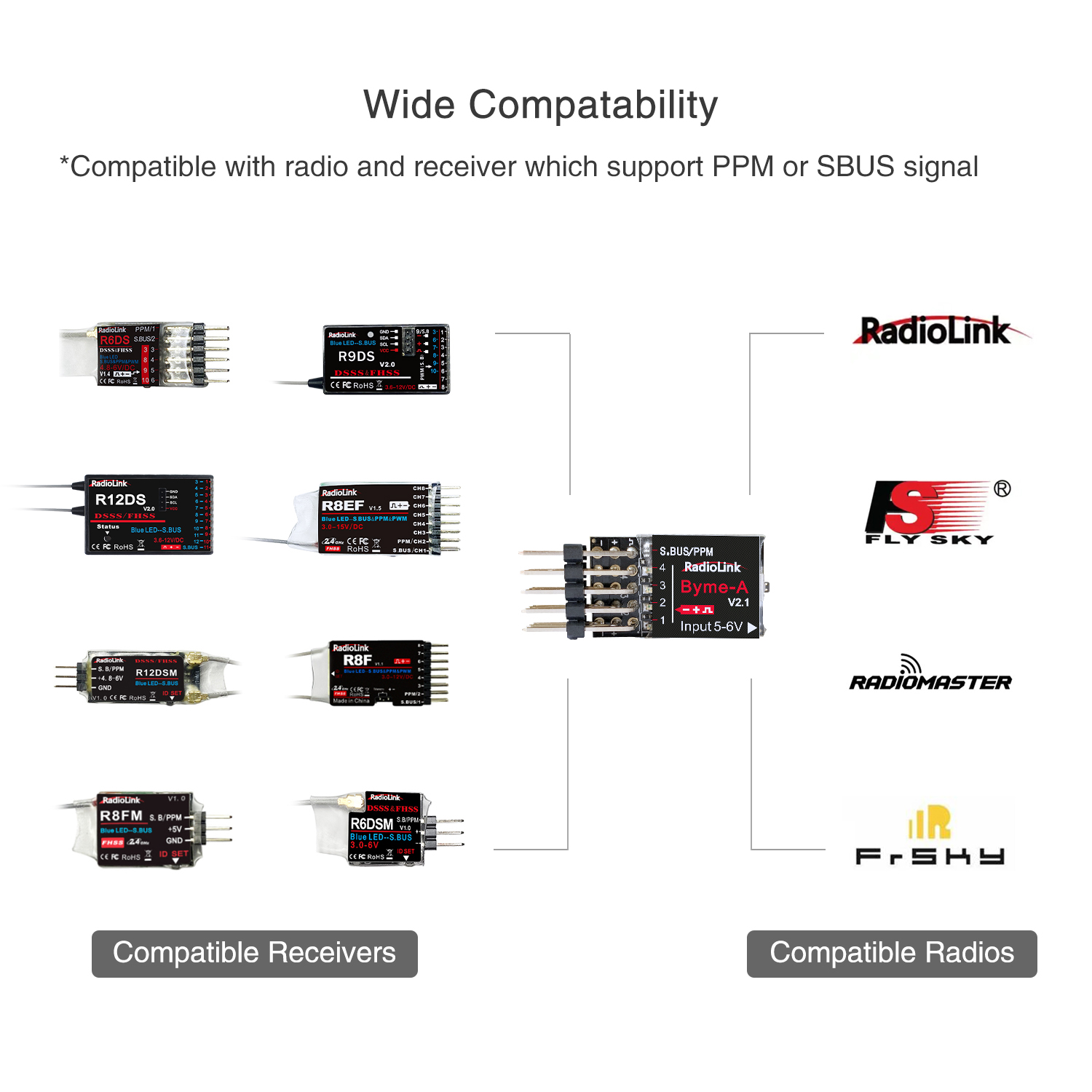 Radiolink Byme-A Byme-D Flugst – Rc Airplane Flight Controller Gyro Bewertung und Preis