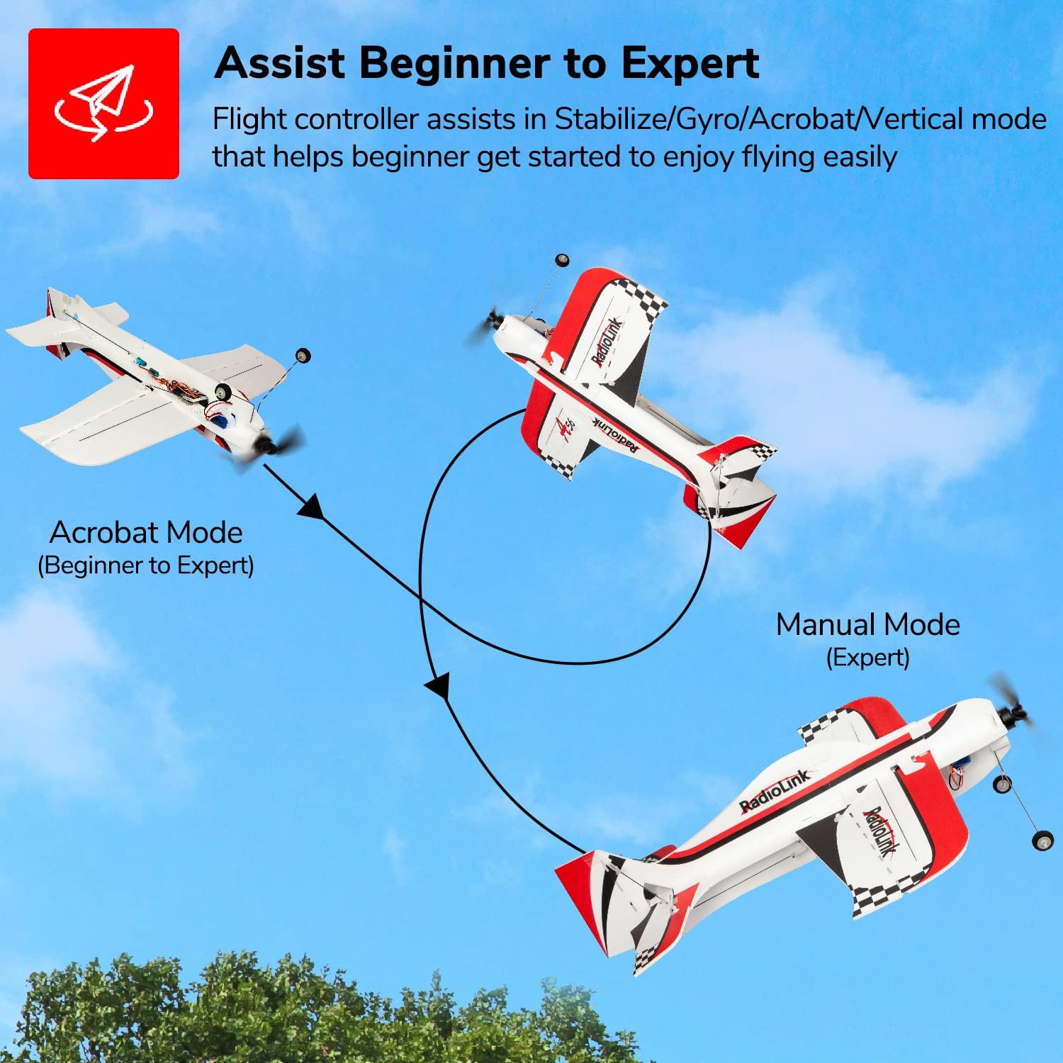 Radiolink A560 6 Flugmodi RC-F – Rc Airplane Flight Controller Gyro Bewertung und Preis