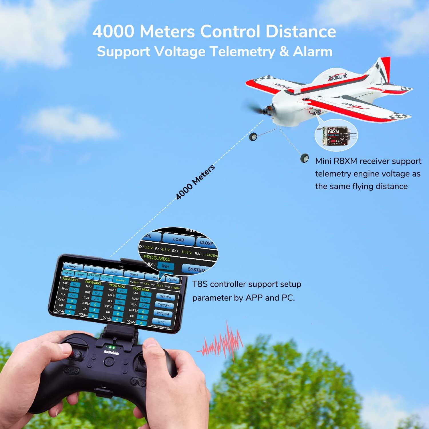 Radiolink A560 6 Flugmodi RC-F – Rc Airplane Flight Controller Gyro Bewertung und Preis